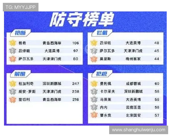 中超九十月最佳阵容揭晓瓦科吕焯毅入选蓉城三将表现出色